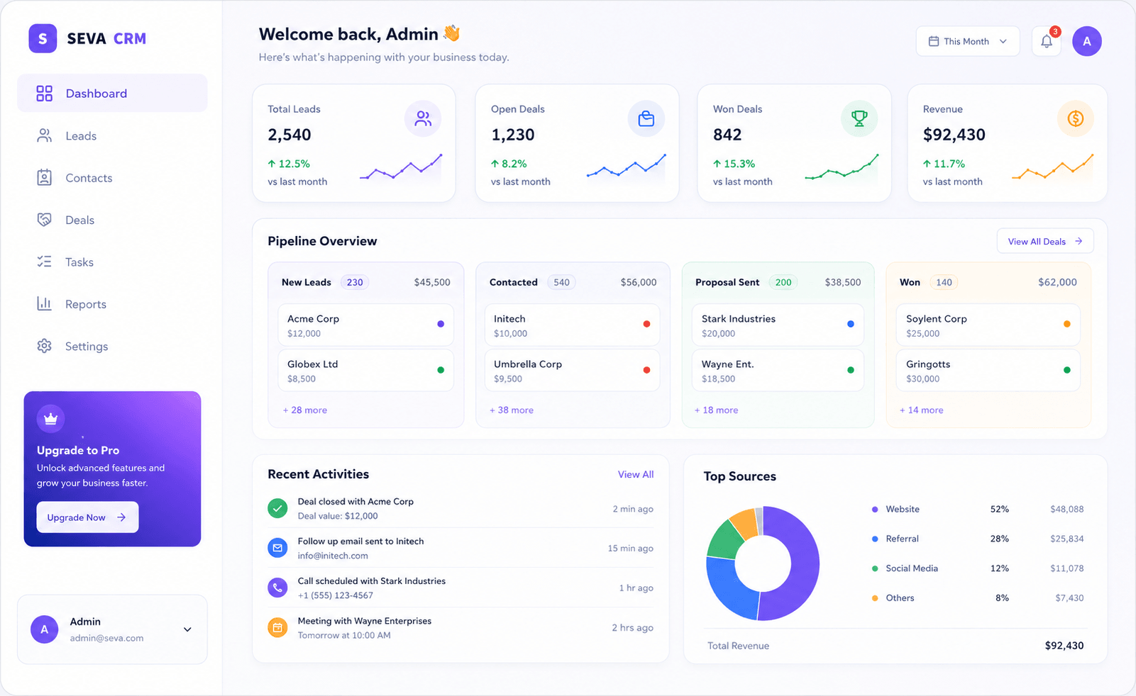 SEVA CRM dashboard
