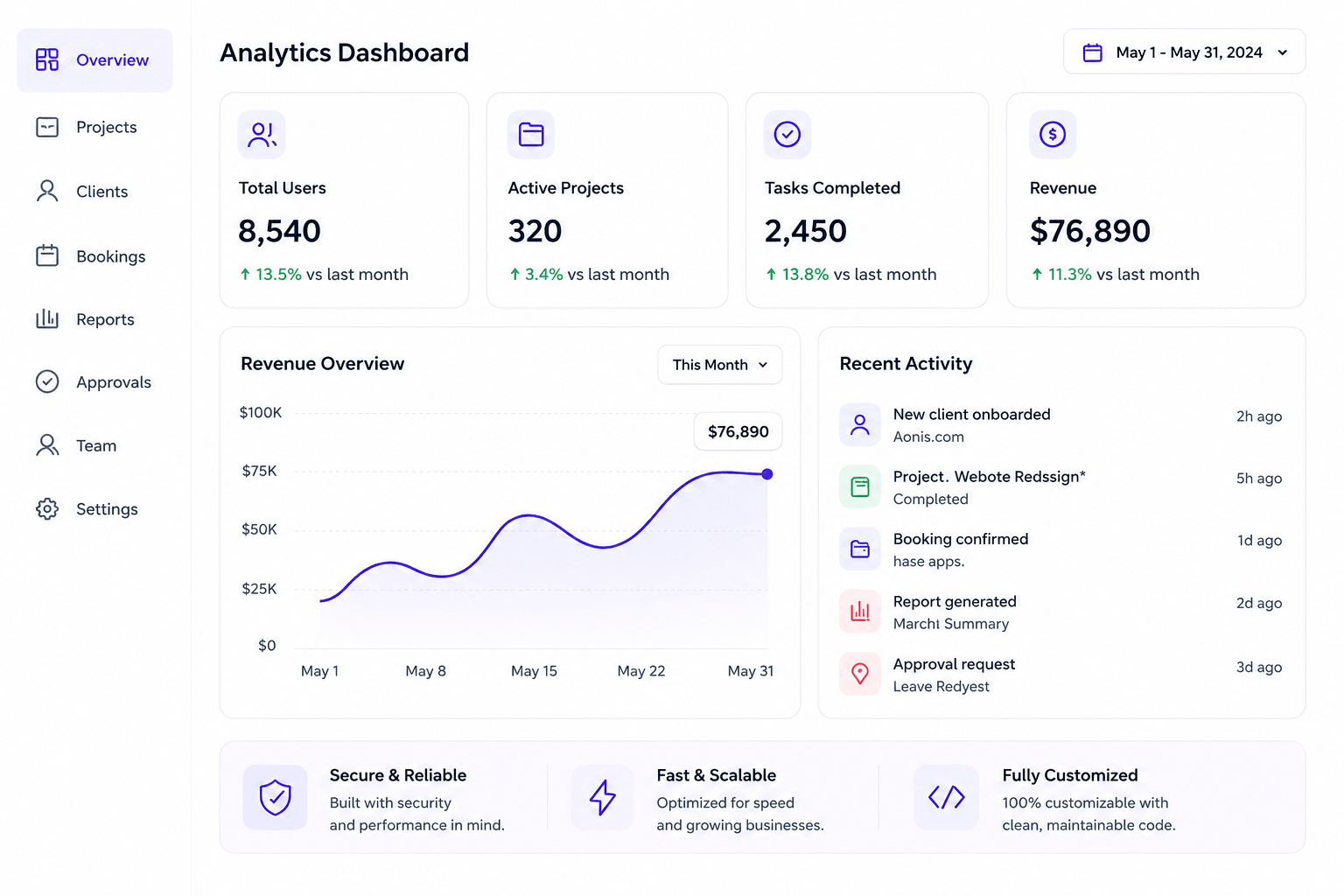Portals and analytics dashboard